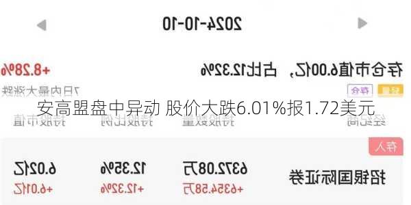 安高盟盘中异动 股价大跌6.01%报1.72美元