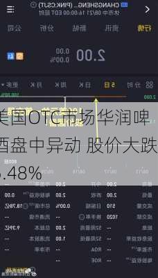 美国OTC市场华润啤酒盘中异动 股价大跌5.48%