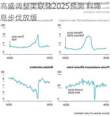 高盛调整美联储2025预测 料降息步伐放缓
