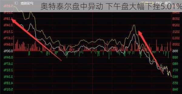 奥特泰尔盘中异动 下午盘大幅下挫5.01%