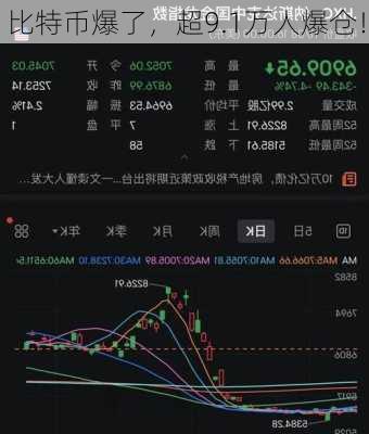 比特币爆了，超9.1万人爆仓！