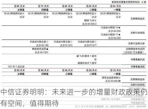 中信证券明明：未来进一步的增量财政政策仍有空间，值得期待