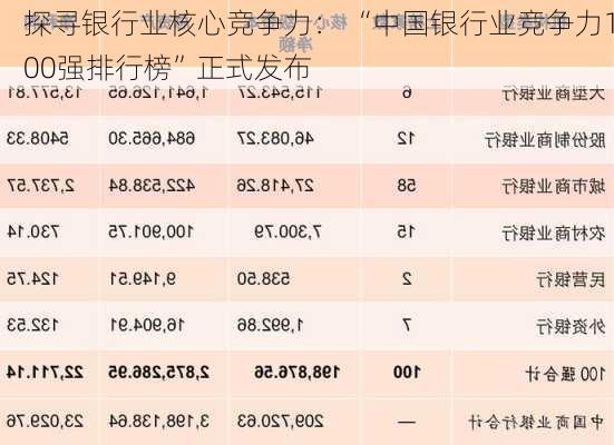 探寻银行业核心竞争力： “中国银行业竞争力100强排行榜”正式发布