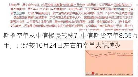 期指空单从中信慢慢转移？中信期货空单8.55万手，已经较10月24日左右的空单大幅减少