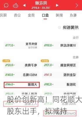 股价创新高！同花顺大股东出手，拟减持