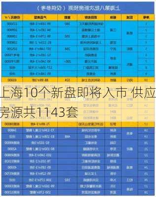 上海10个新盘即将入市 供应房源共1143套