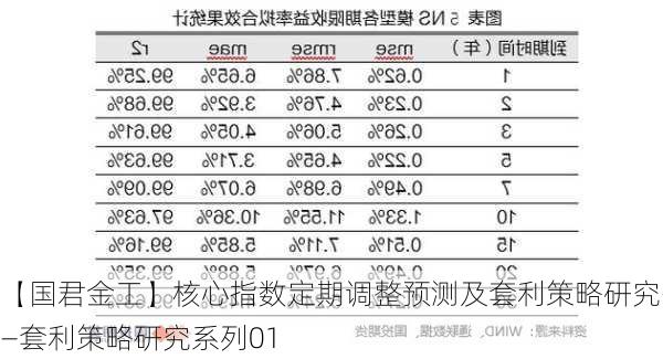 【国君金工】核心指数定期调整预测及套利策略研究——套利策略研究系列01