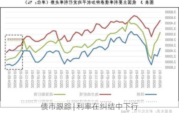 债市跟踪 | 利率在纠结中下行