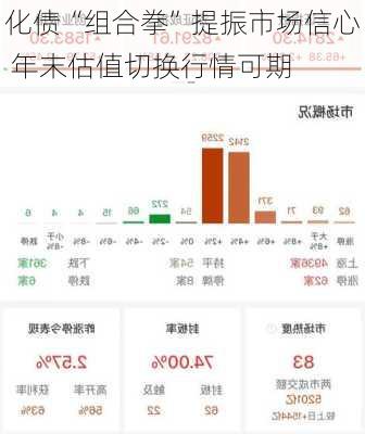 化债“组合拳”提振市场信心 年末估值切换行情可期