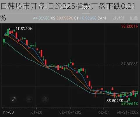 日韩股市开盘 日经225指数开盘下跌0.21%