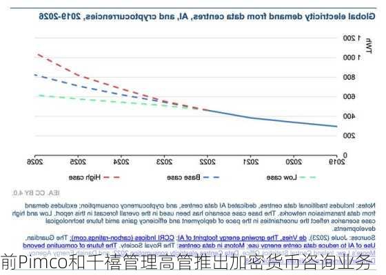 前Pimco和千禧管理高管推出加密货币咨询业务