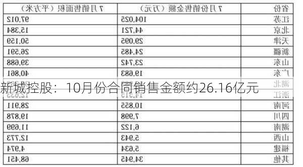 新城控股：10月份合同销售金额约26.16亿元