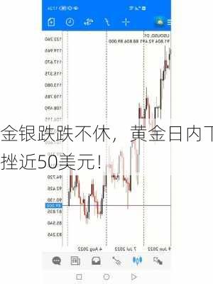 金银跌跌不休，黄金日内下挫近50美元！