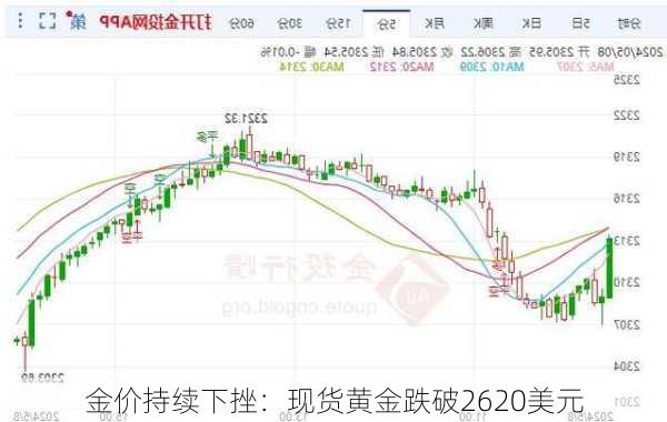 金价持续下挫：现货黄金跌破2620美元