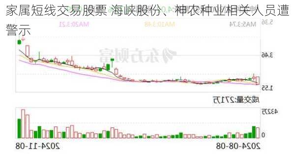 家属短线交易股票 海峡股份、神农种业相关人员遭警示