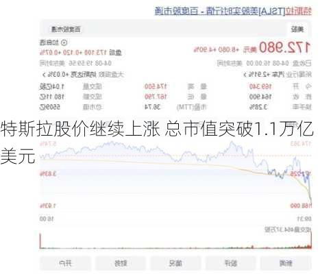 特斯拉股价继续上涨 总市值突破1.1万亿美元