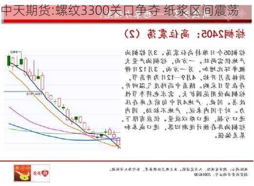 中天期货:螺纹3300关口争夺 纸浆区间震荡