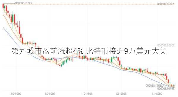 第九城市盘前涨超4% 比特币接近9万美元大关