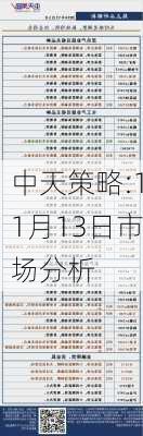 中天策略:11月13日市场分析