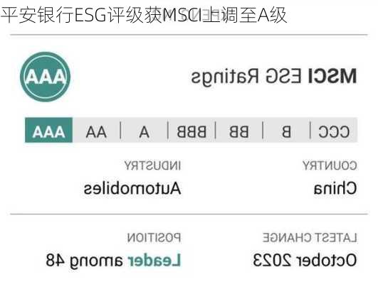 平安银行ESG评级获MSCI上调至A级