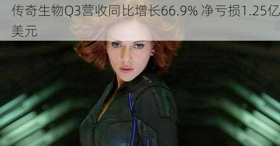 传奇生物Q3营收同比增长66.9% 净亏损1.25亿美元