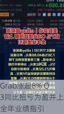 Grab涨超8% Q3同比扭亏为盈并上调全年业绩指引