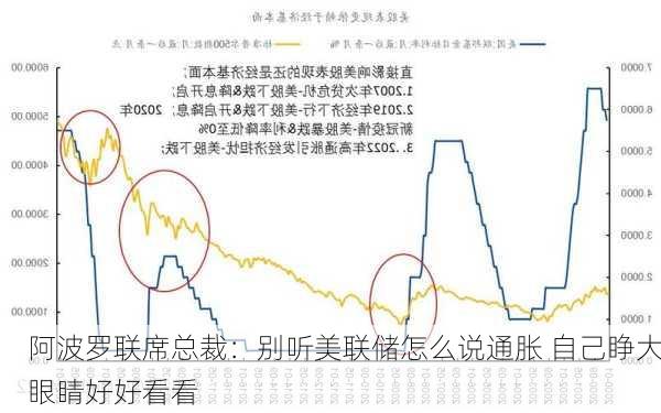 阿波罗联席总裁：别听美联储怎么说通胀 自己睁大眼睛好好看看