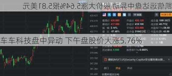 车车科技盘中异动 下午盘股价大涨5.76%