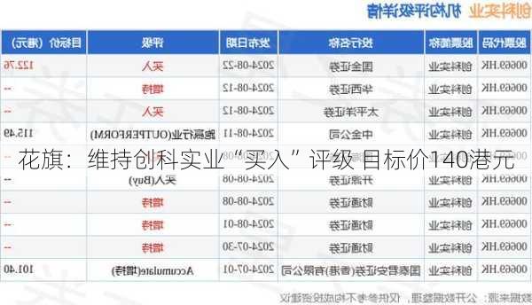 花旗：维持创科实业“买入”评级 目标价140港元