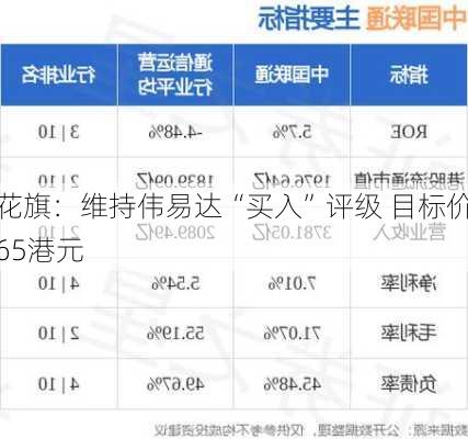 花旗：维持伟易达“买入”评级 目标价65港元