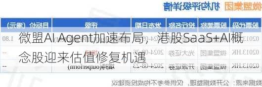 微盟AI Agent加速布局，港股SaaS+AI概念股迎来估值修复机遇