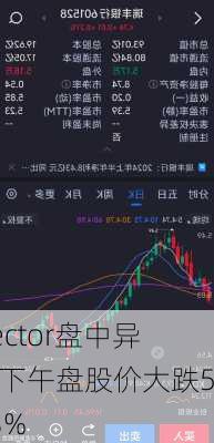 Alector盘中异动 下午盘股价大跌5.23%