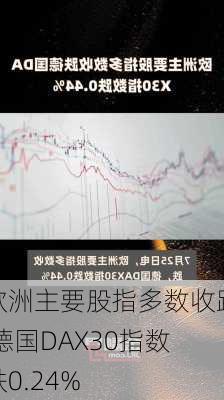 欧洲主要股指多数收跌 德国DAX30指数跌0.24%