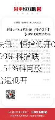 快讯：恒指低开0.99% 科指跌1.51%科网股普遍低开