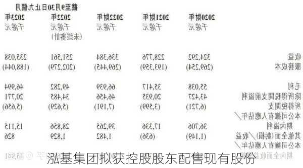 泓基集团拟获控股股东配售现有股份