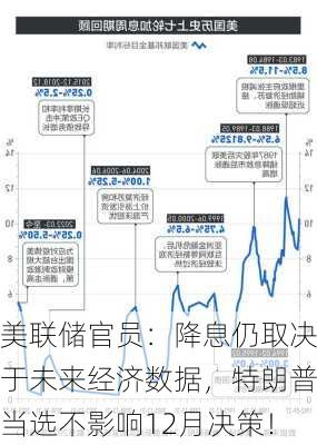 美联储官员：降息仍取决于未来经济数据，特朗普当选不影响12月决策！