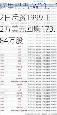 阿里巴巴-W11月12日斥资1999.12万美元回购173.84万股