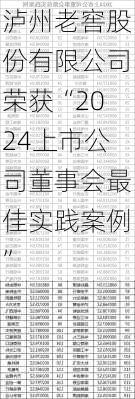 泸州老窖股份有限公司荣获“2024上市公司董事会最佳实践案例”