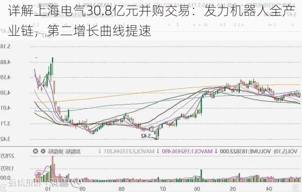 详解上海电气30.8亿元并购交易：发力机器人全产业链，第二增长曲线提速