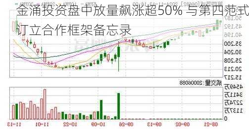 金涌投资盘中放量飙涨超50% 与第四范式订立合作框架备忘录