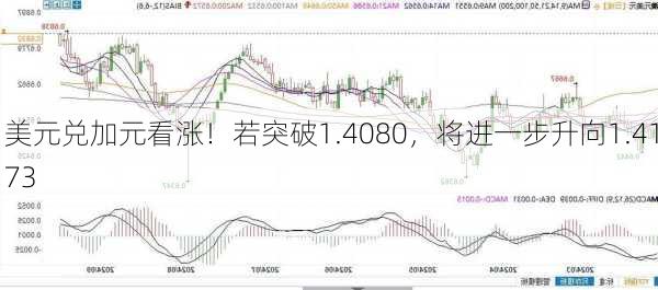 美元兑加元看涨！若突破1.4080，将进一步升向1.4173