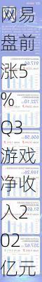 网易盘前涨5% Q3游戏净收入202亿元环比增5%