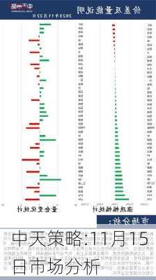 中天策略:11月15日市场分析