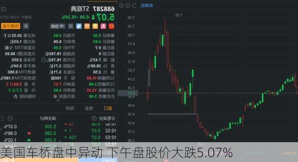 美国车桥盘中异动 下午盘股价大跌5.07%