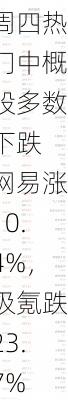 周四热门中概股多数下跌 网易涨10.4%，极氪跌23.7%