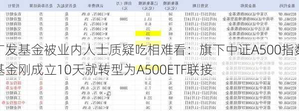 广发基金被业内人士质疑吃相难看：旗下中证A500指数基金刚成立10天就转型为A500ETF联接