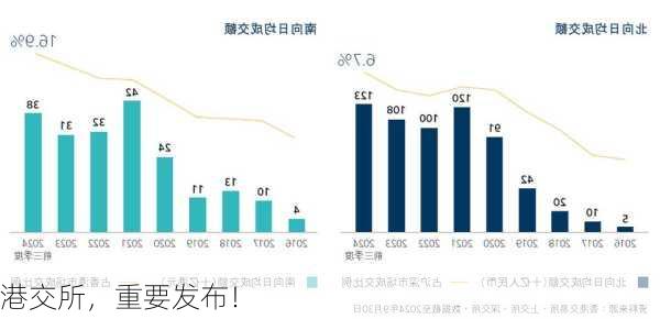 港交所，重要发布！