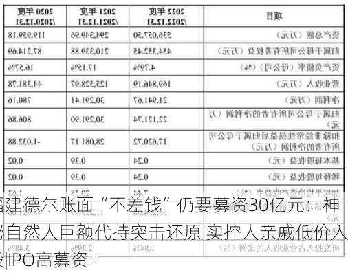 福建德尔账面“不差钱”仍要募资30亿元：神秘自然人巨额代持突击还原 实控人亲戚低价入股|IPO高募资