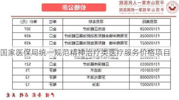 国家医保局统一规范精神治疗类医疗服务价格项目