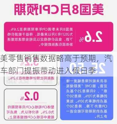 美零售销售数据略高于预期，汽车部门提振带动进入假日季